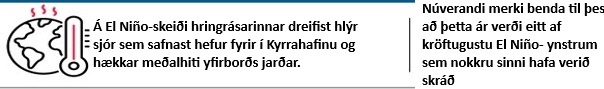 línurit