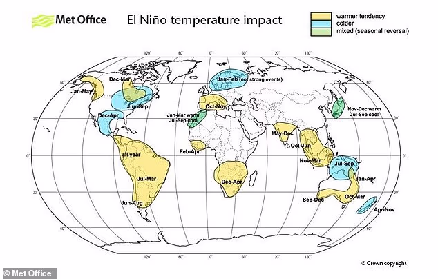 el niño