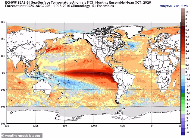 el niño