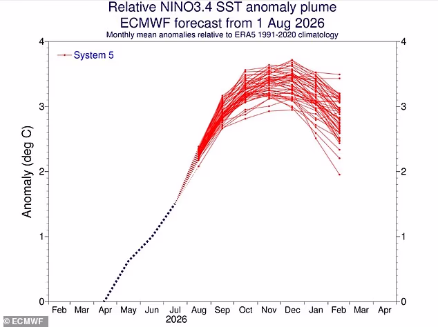 el niño