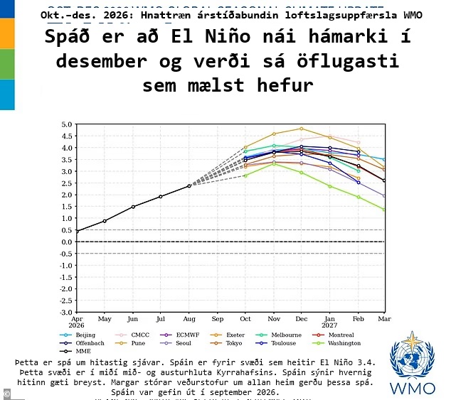 el nino